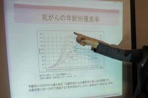 スクリーンを使って乳がんについて説明