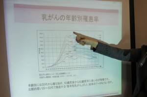 スクリーンを使って乳がんについて説明
