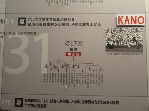 甲子園歷史館內展示板。嘉義農林下方，因台灣觀光客用手指著合影而斑駁。右上方為當年比賽時的照片。