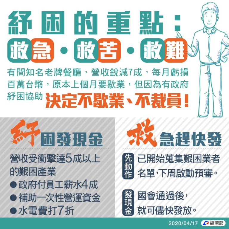 台灣政府紓困發現金