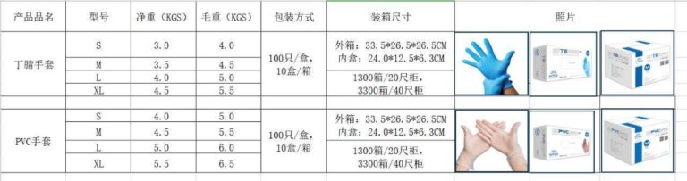 買家需求:1000萬雙(丁腈手套，PVC手套) バイヤーの要求：1000万ペア（ニトリル手袋、PVC手袋）
