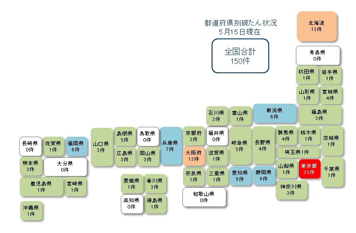 日政府被批紓困慢又少 70%勞工恐面臨失業