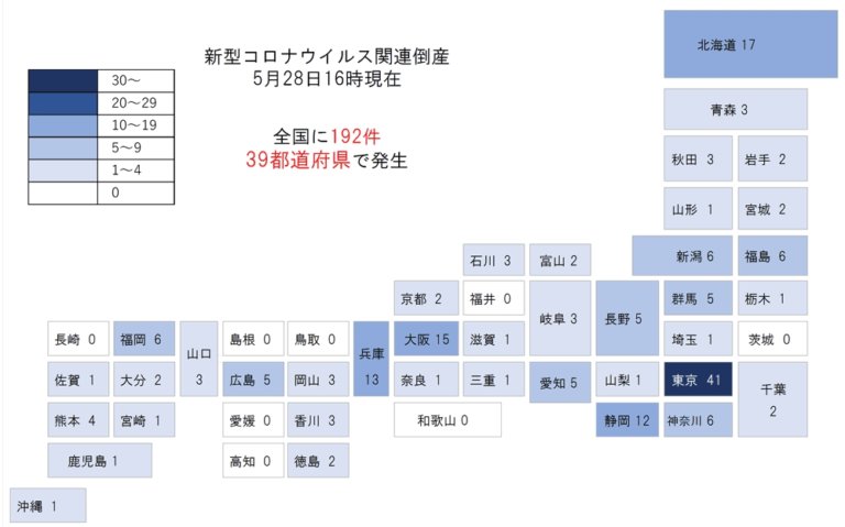 日企受疫情衝擊 今年破產數恐創7年來新高