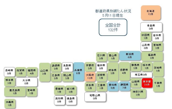新冠肺炎持續衝擊　日本132間企業破產