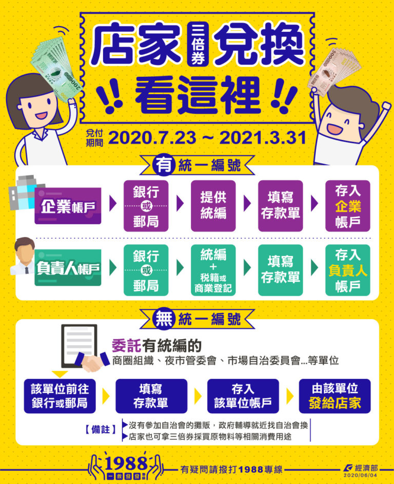 店家三倍卷換現金懶人包