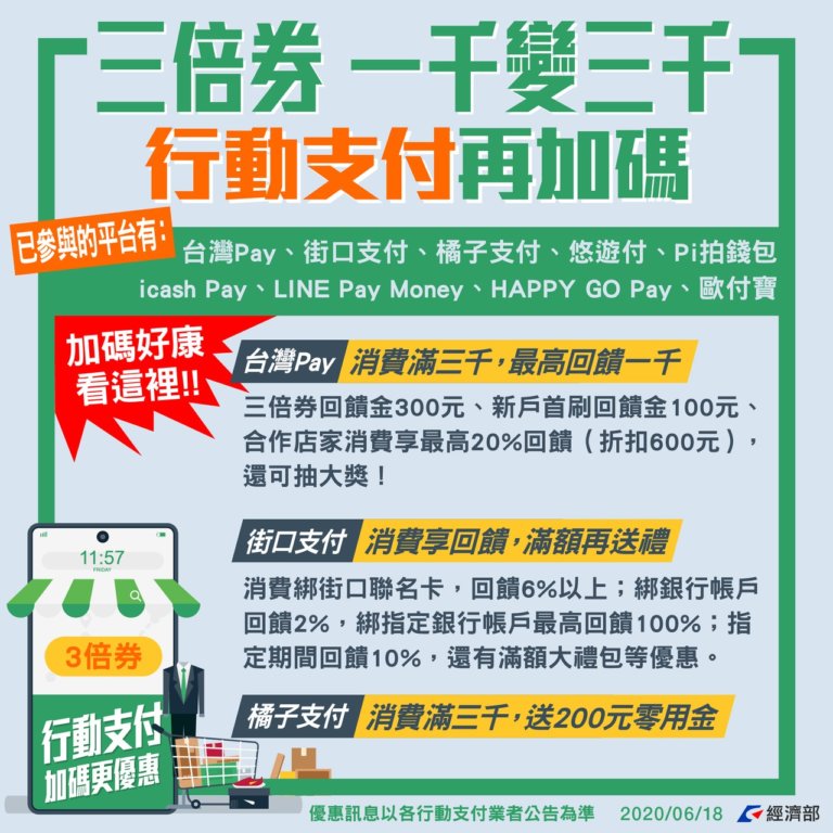 現在三倍券官網已經準備中，6/20就會上線！