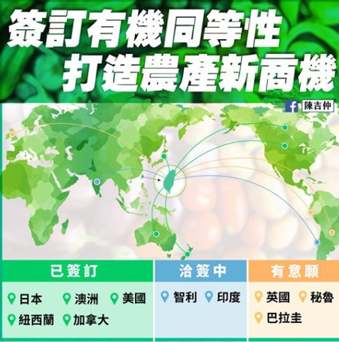 台灣農產品可直賣日澳紐加美 有助拓展國際市場