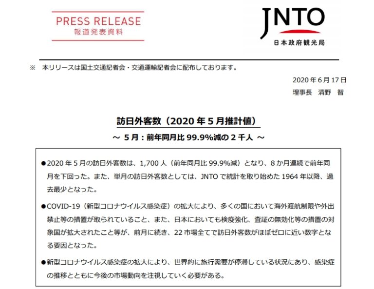 疫情重創 日本五月外籍旅客比去年同期少99.9%