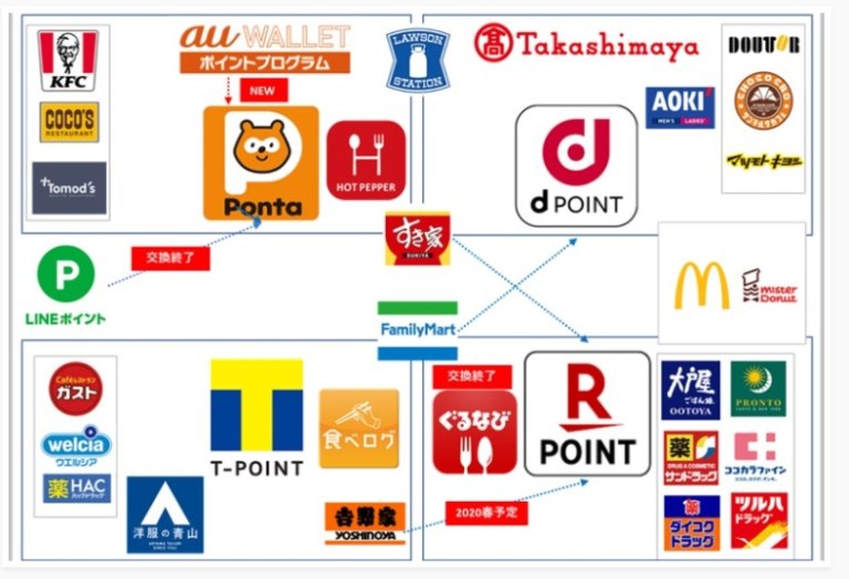 【小編專欄】日本生活省錢小技巧－什麼都能集點的消費文化