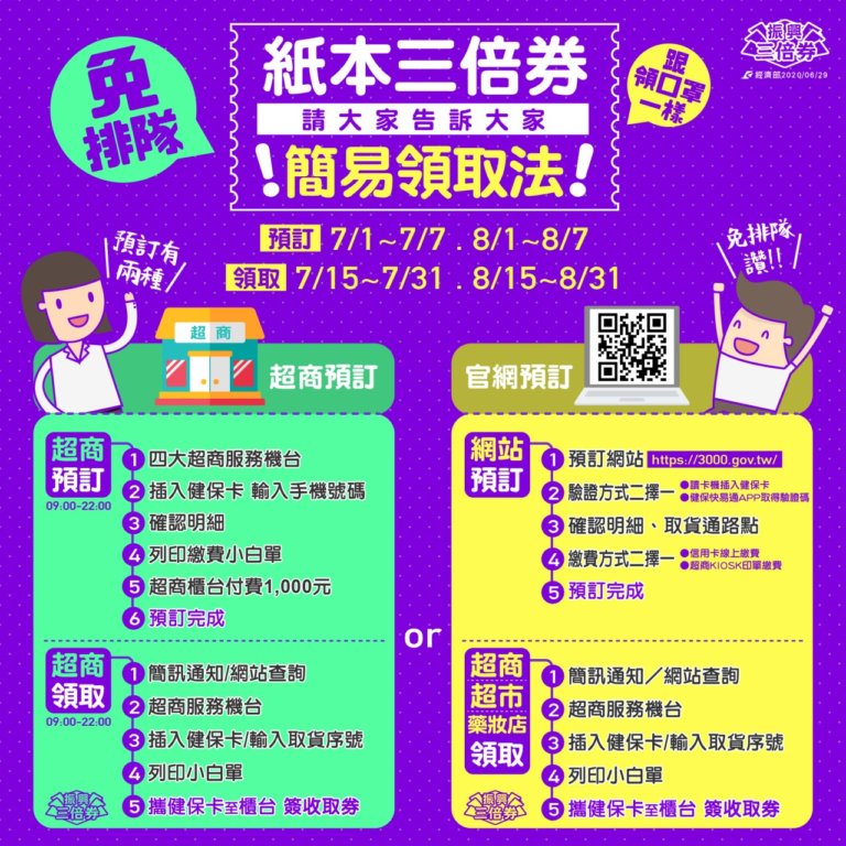 振興三倍卷今(7.1)開始發放