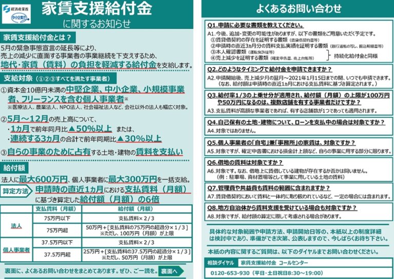 日本租金補助7/14起實施　企業最高600萬日幣