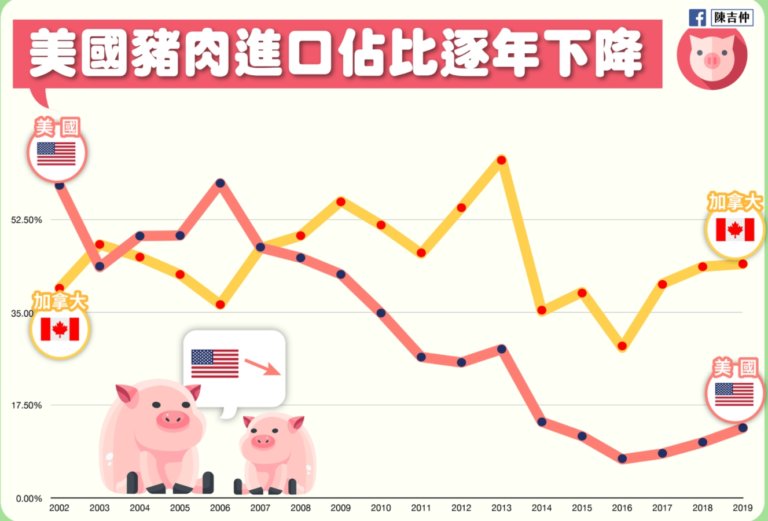 放寬美豬牛進口引爭議 陳吉仲：台灣豬具良好競爭力
