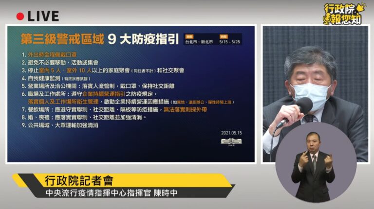 台灣一日爆180例　雙北進入第三級緊戒