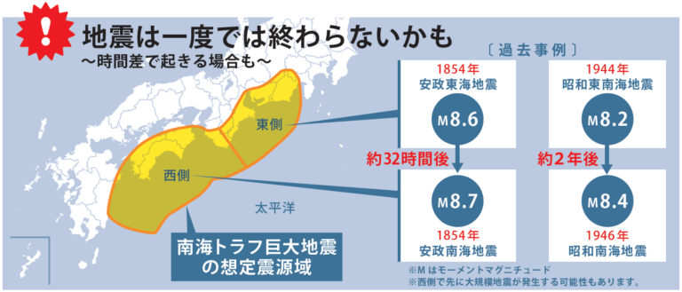 宮崎外海芮氏規模7.1地震　日氣象廳籲未來一週注意南海海槽沿線地震
