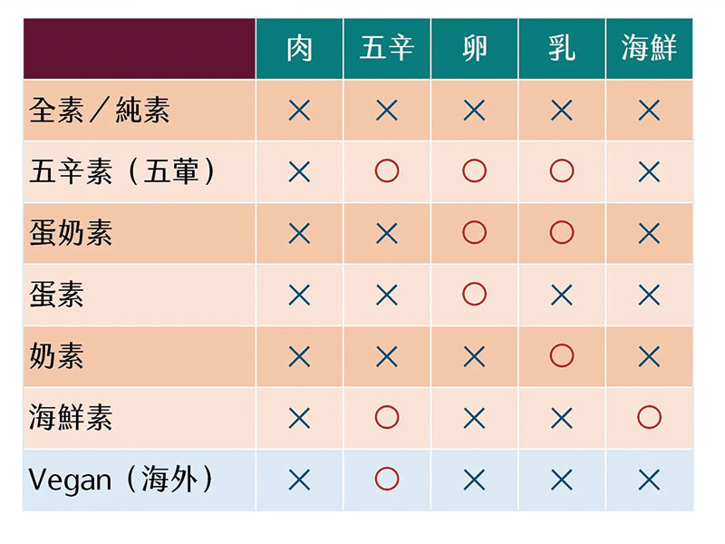 (作表:松浦優子)