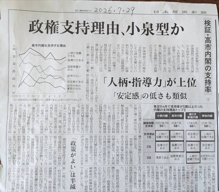 7月29日付『日本経済新聞』：高市内閣の支持率は58％